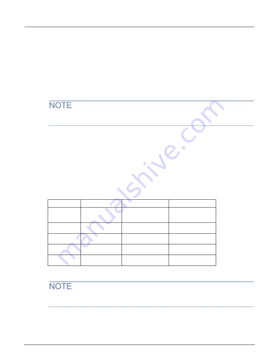 Tektronix KEITHLEY DMM6500 Calibration Manual Download Page 67