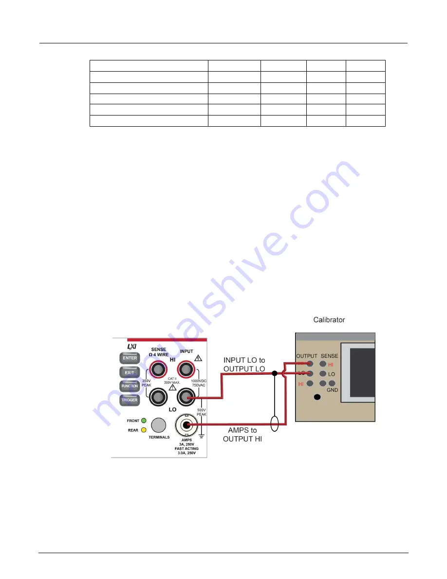 Tektronix KEITHLEY DMM6500 Скачать руководство пользователя страница 93