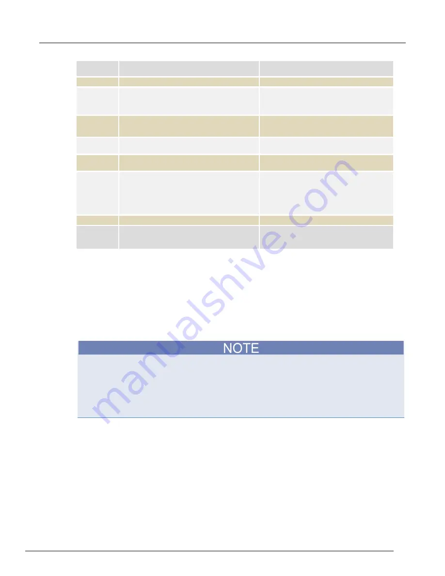 Tektronix Keithley SourceMeter 2450 User Manual Download Page 68