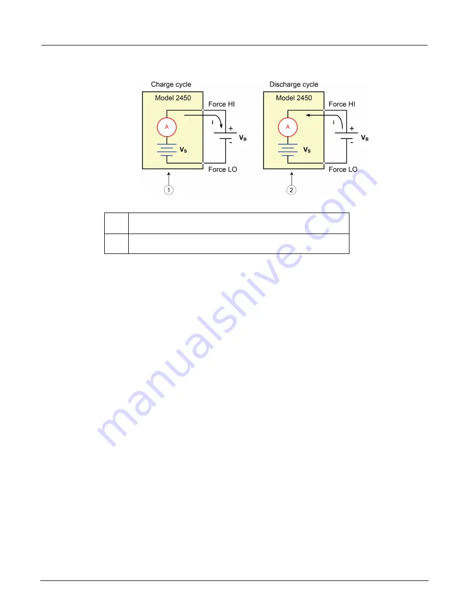 Tektronix Keithley SourceMeter 2450 User Manual Download Page 75