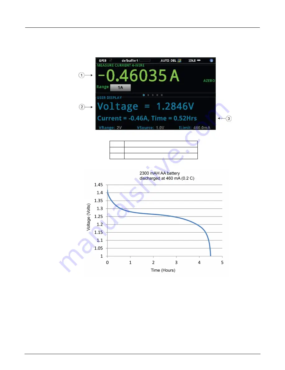 Tektronix Keithley SourceMeter 2450 User Manual Download Page 83