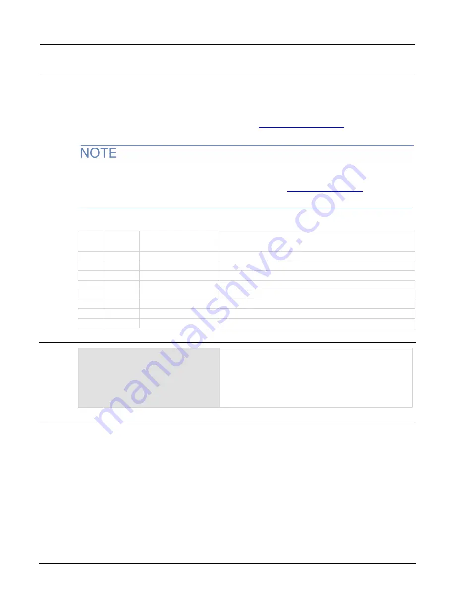 Tektronix Keithley SourceMeter 2470 Reference Manual Download Page 820