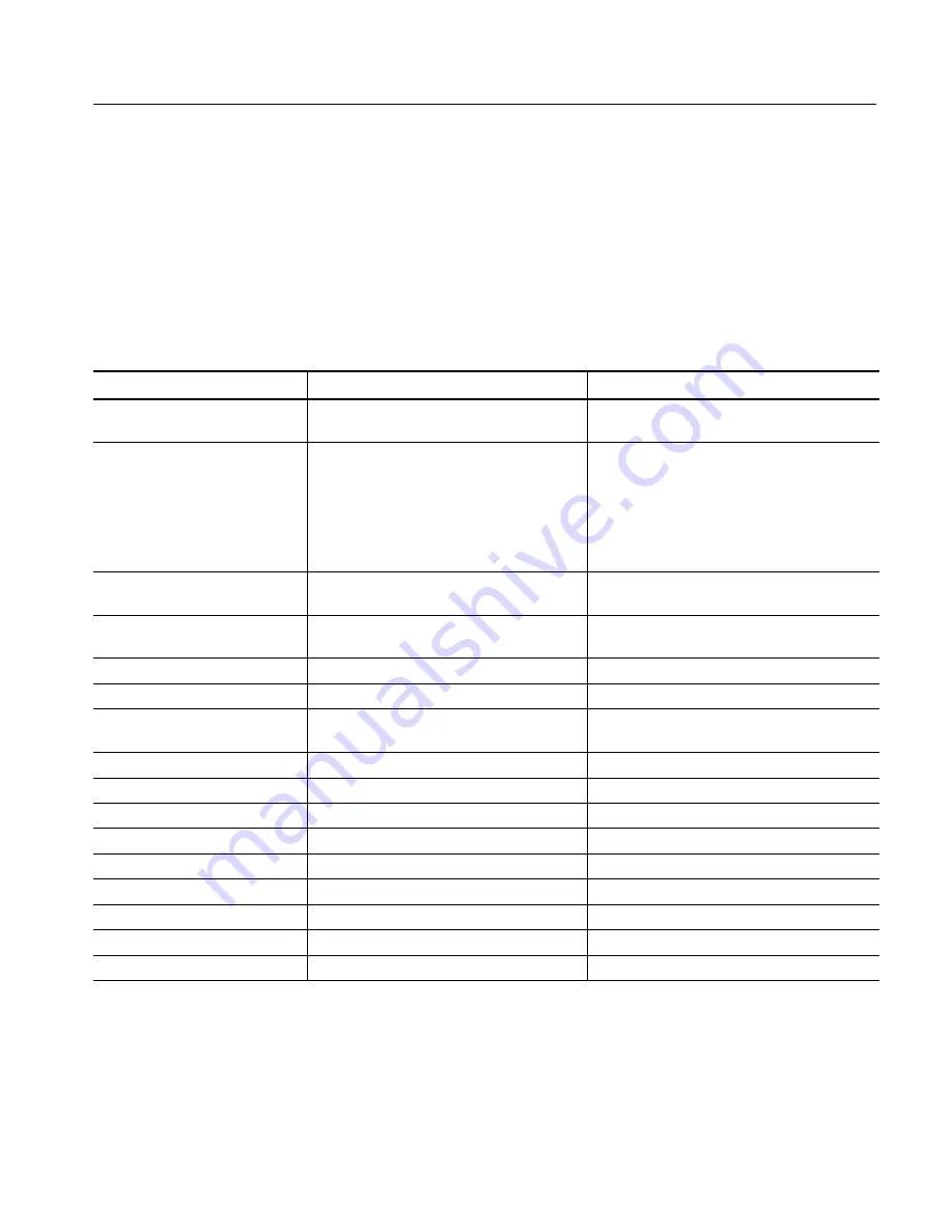 Tektronix LTA7P Series Service Manual Download Page 51