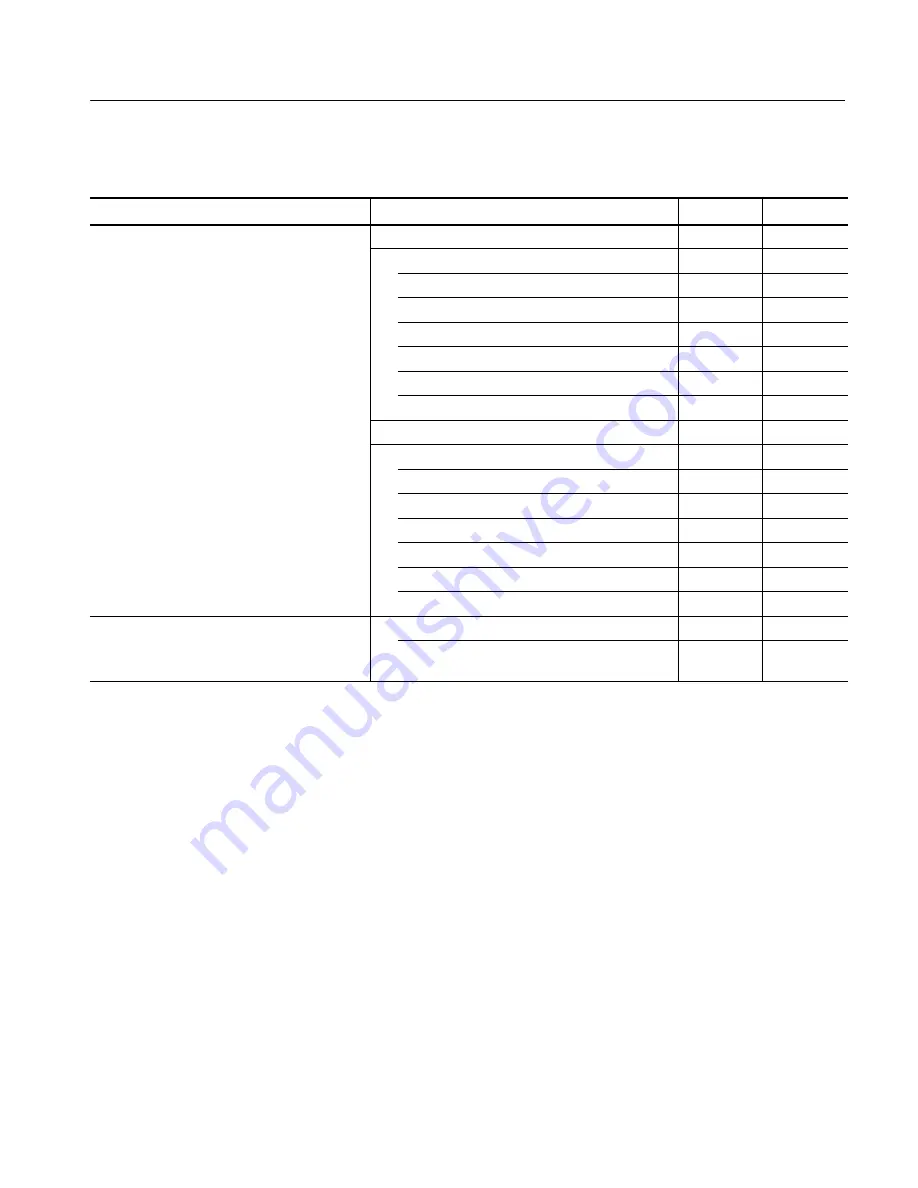 Tektronix LTA7P Series Service Manual Download Page 145