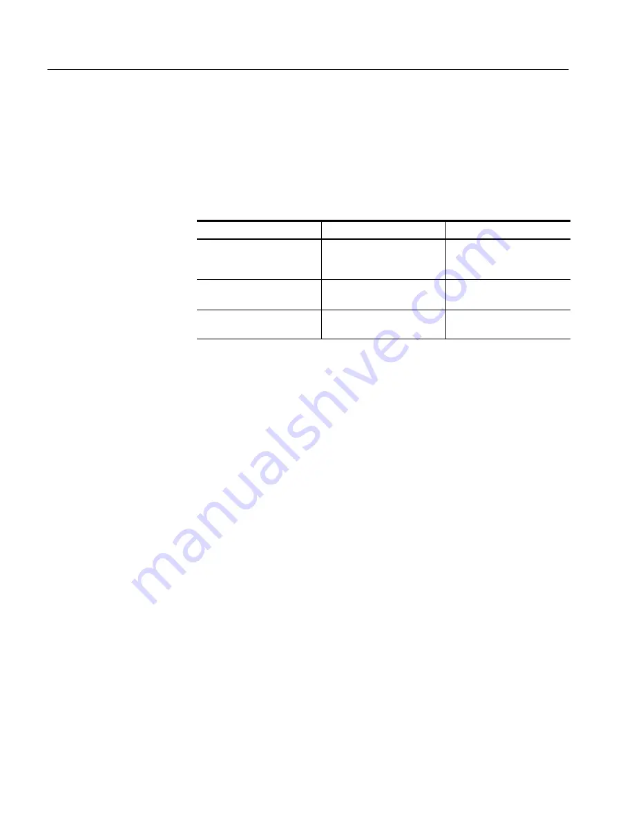 Tektronix LTA7P Series Service Manual Download Page 146