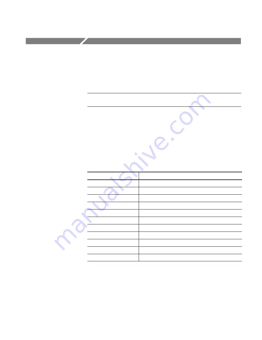 Tektronix LTA7P Series Service Manual Download Page 151