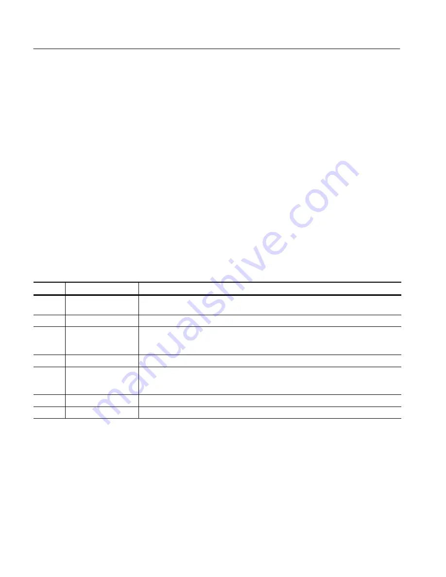 Tektronix LTA7P Series Service Manual Download Page 158