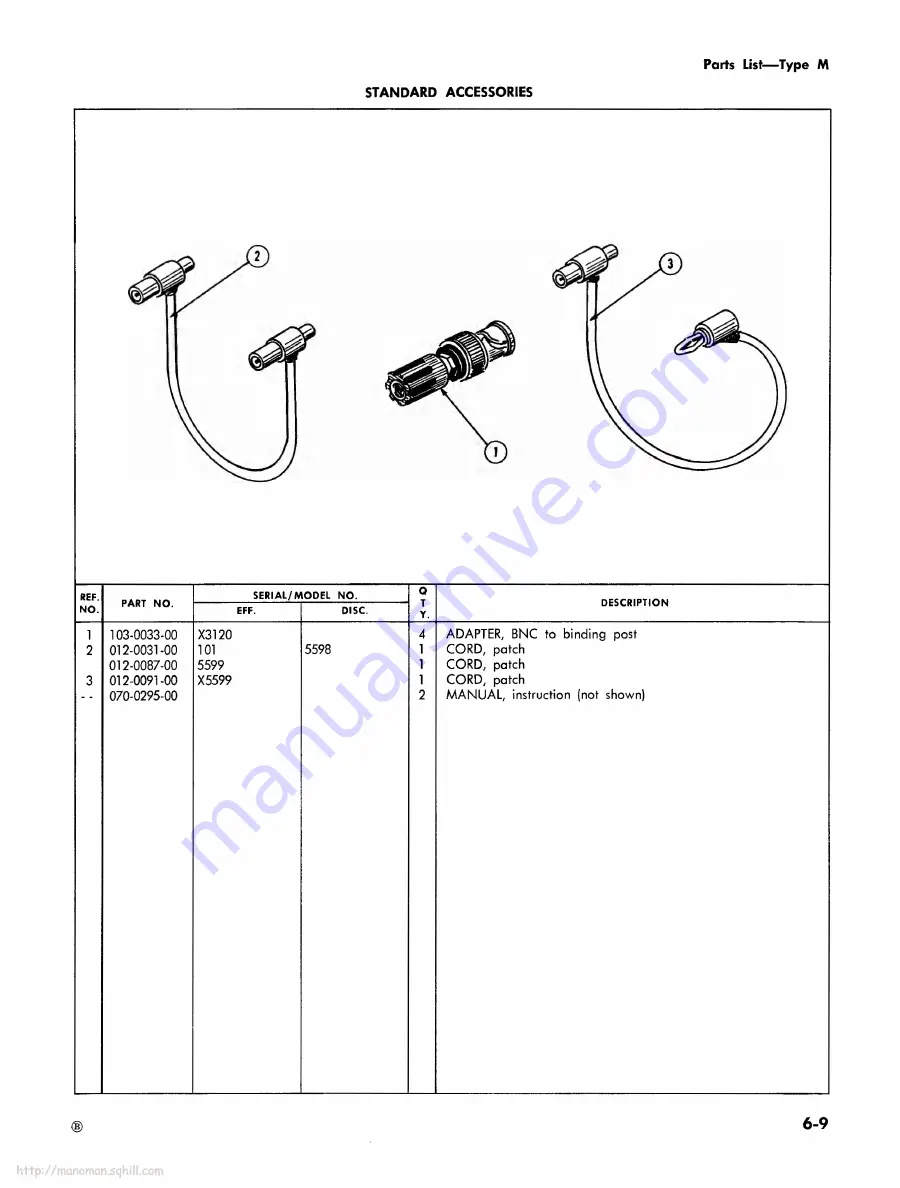 Tektronix M 531 Instruction Manual Download Page 48