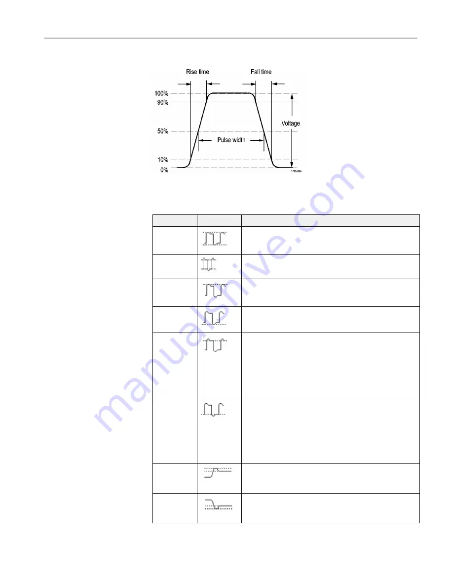 Tektronix MDO4000C Series Скачать руководство пользователя страница 101