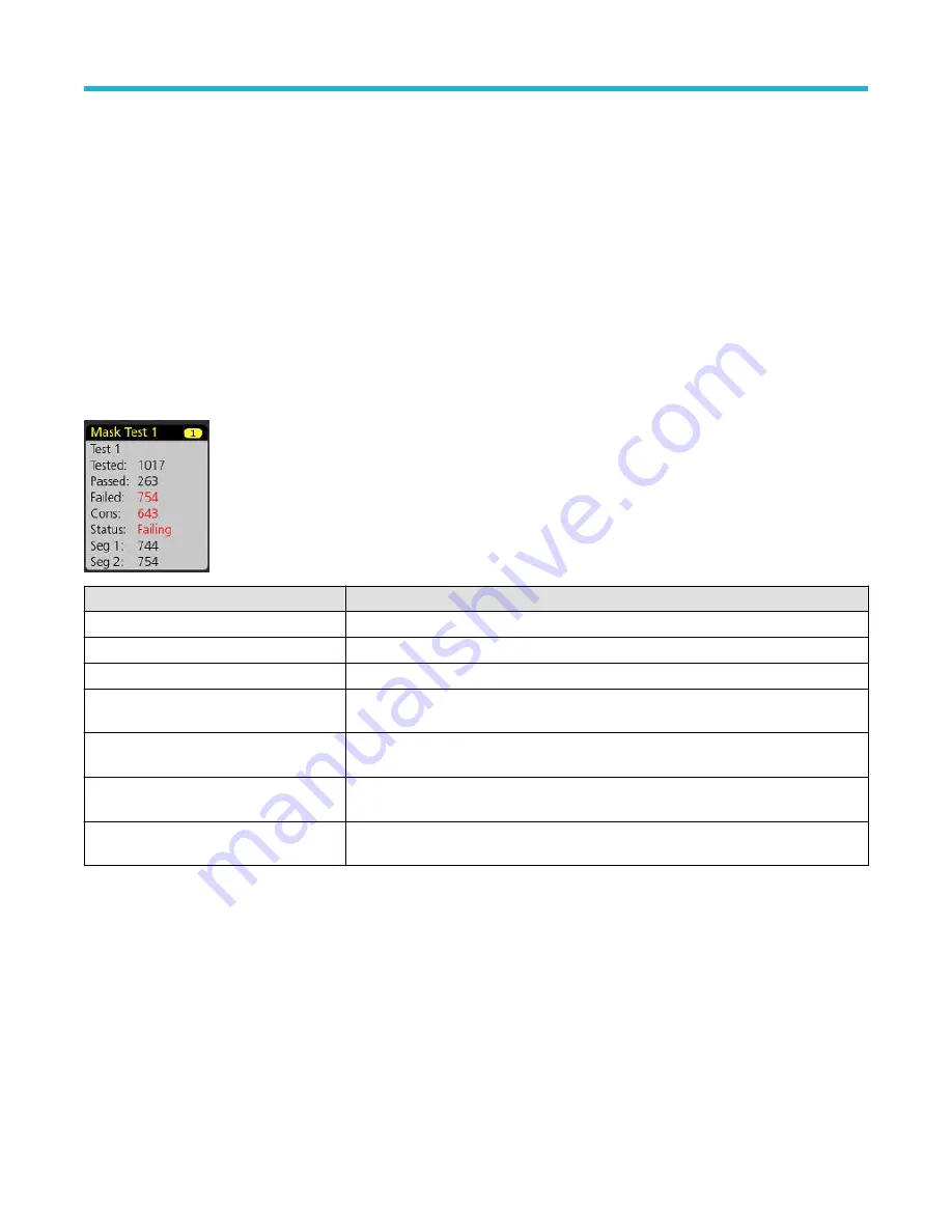 Tektronix MSO 4 Series Quick Start Manual Download Page 32