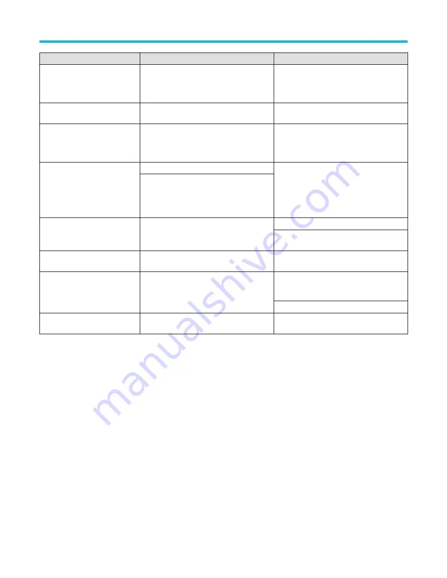 Tektronix MSO 4 Series Quick Start Manual Download Page 41