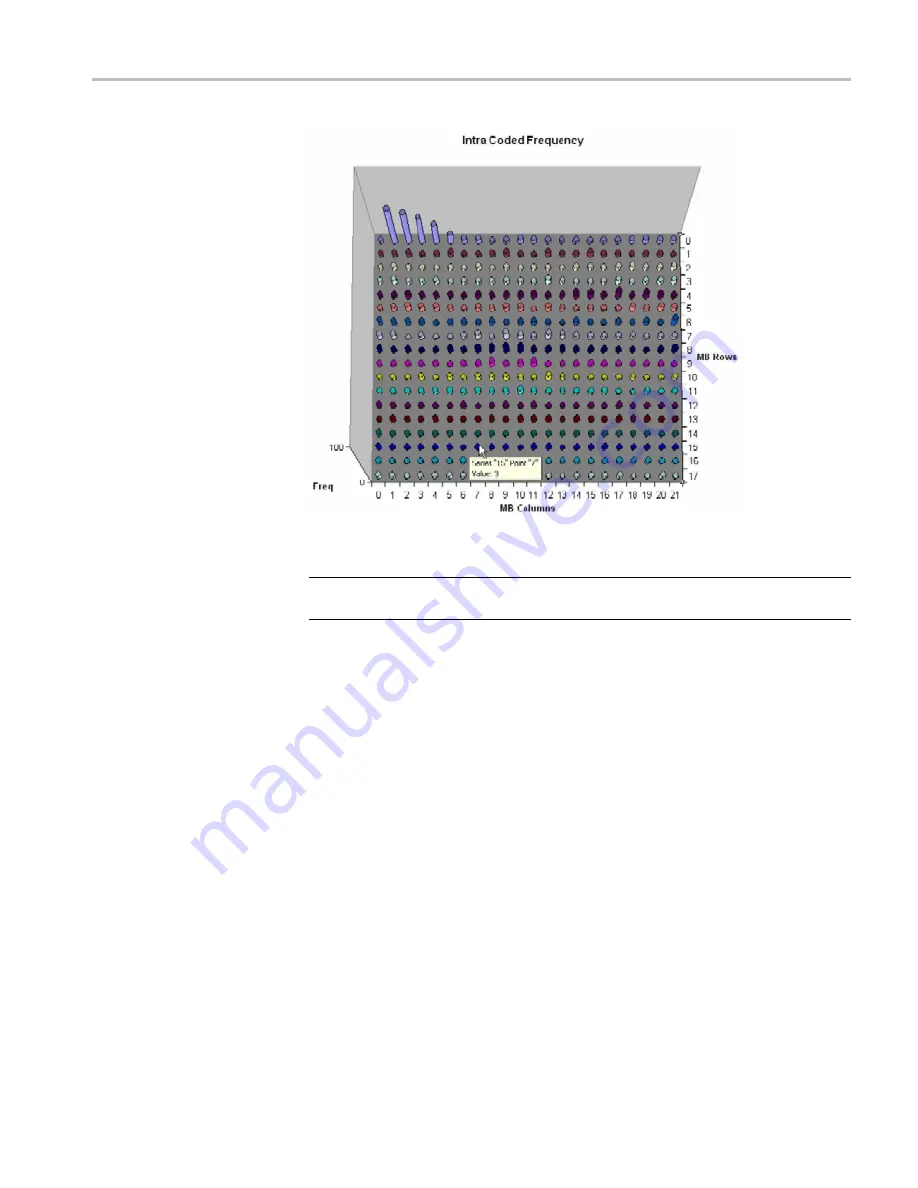 Tektronix MTS4EAV7 Скачать руководство пользователя страница 15