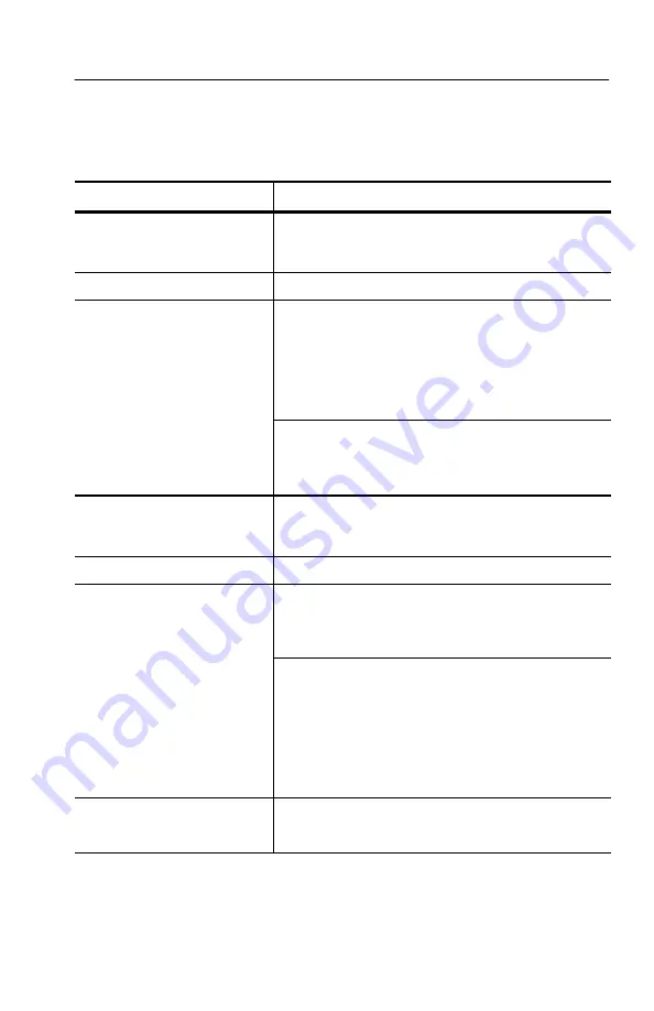 Tektronix NetTek YBT250 User Manual Download Page 269