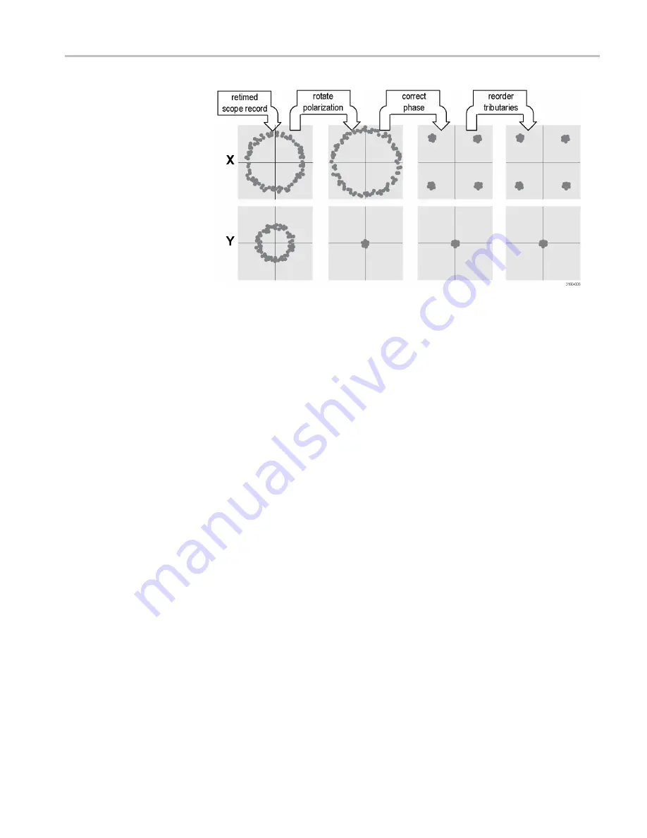 Tektronix OM4006D User Manual Download Page 107