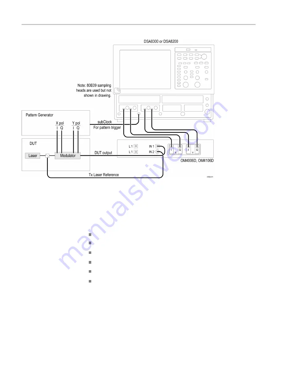 Tektronix OM4006D Скачать руководство пользователя страница 148