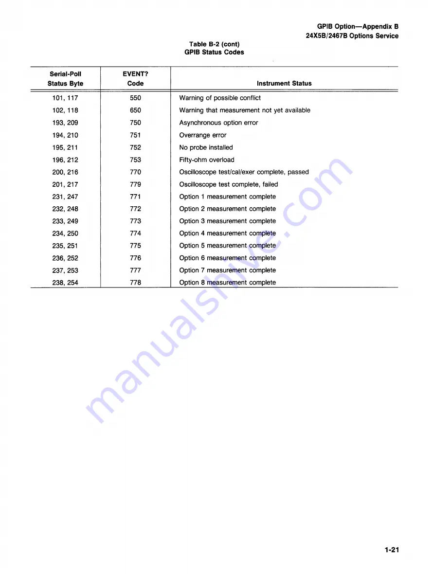 Tektronix Option 01 Скачать руководство пользователя страница 35