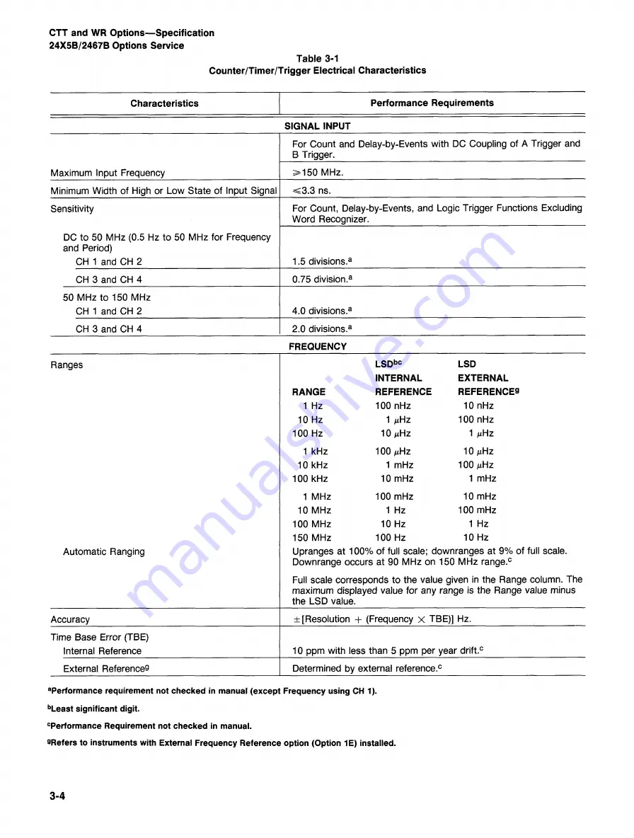 Tektronix Option 01 Скачать руководство пользователя страница 106