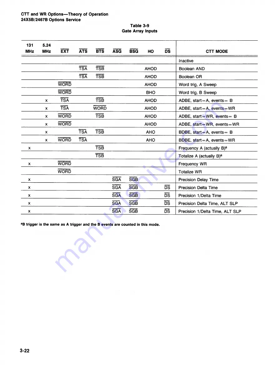 Tektronix Option 01 Скачать руководство пользователя страница 124