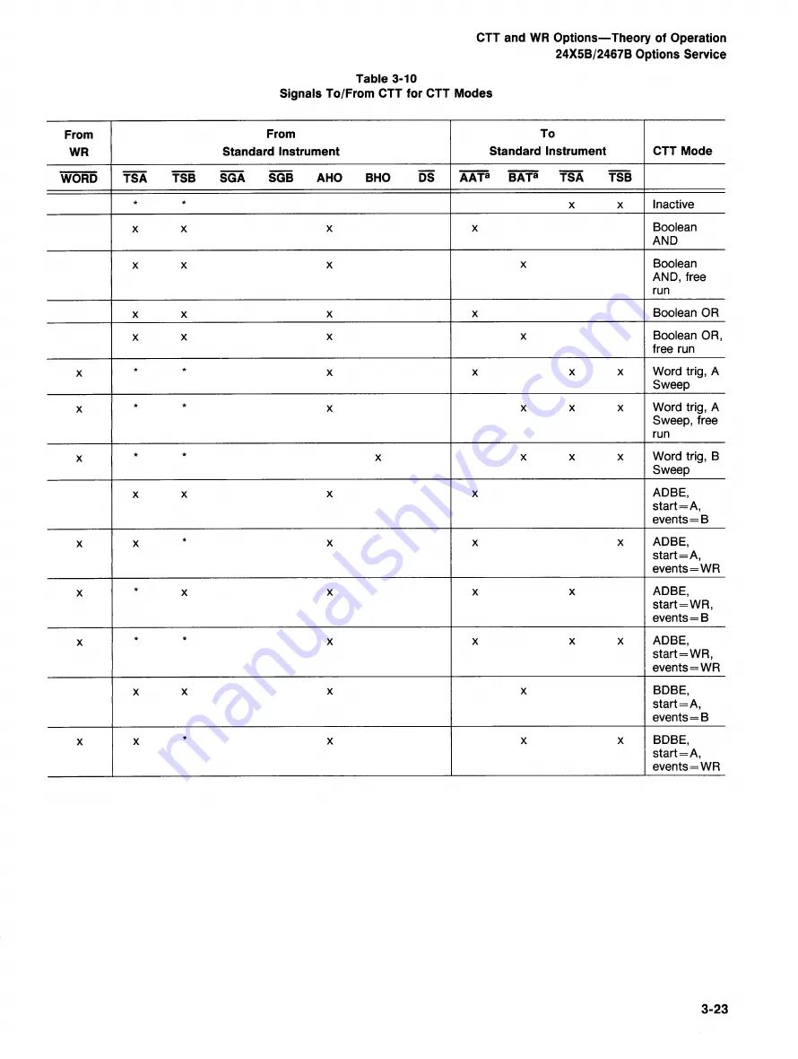 Tektronix Option 01 Скачать руководство пользователя страница 125