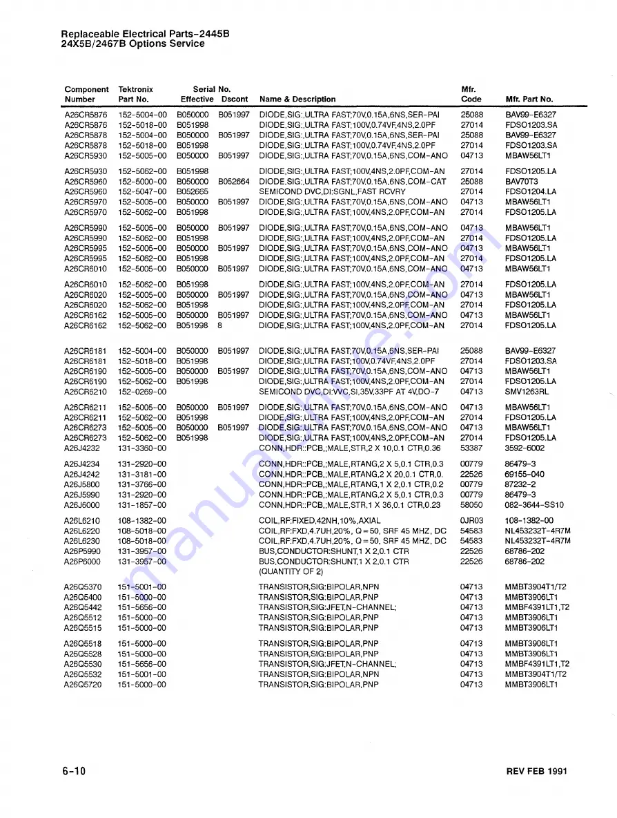 Tektronix Option 01 Скачать руководство пользователя страница 210