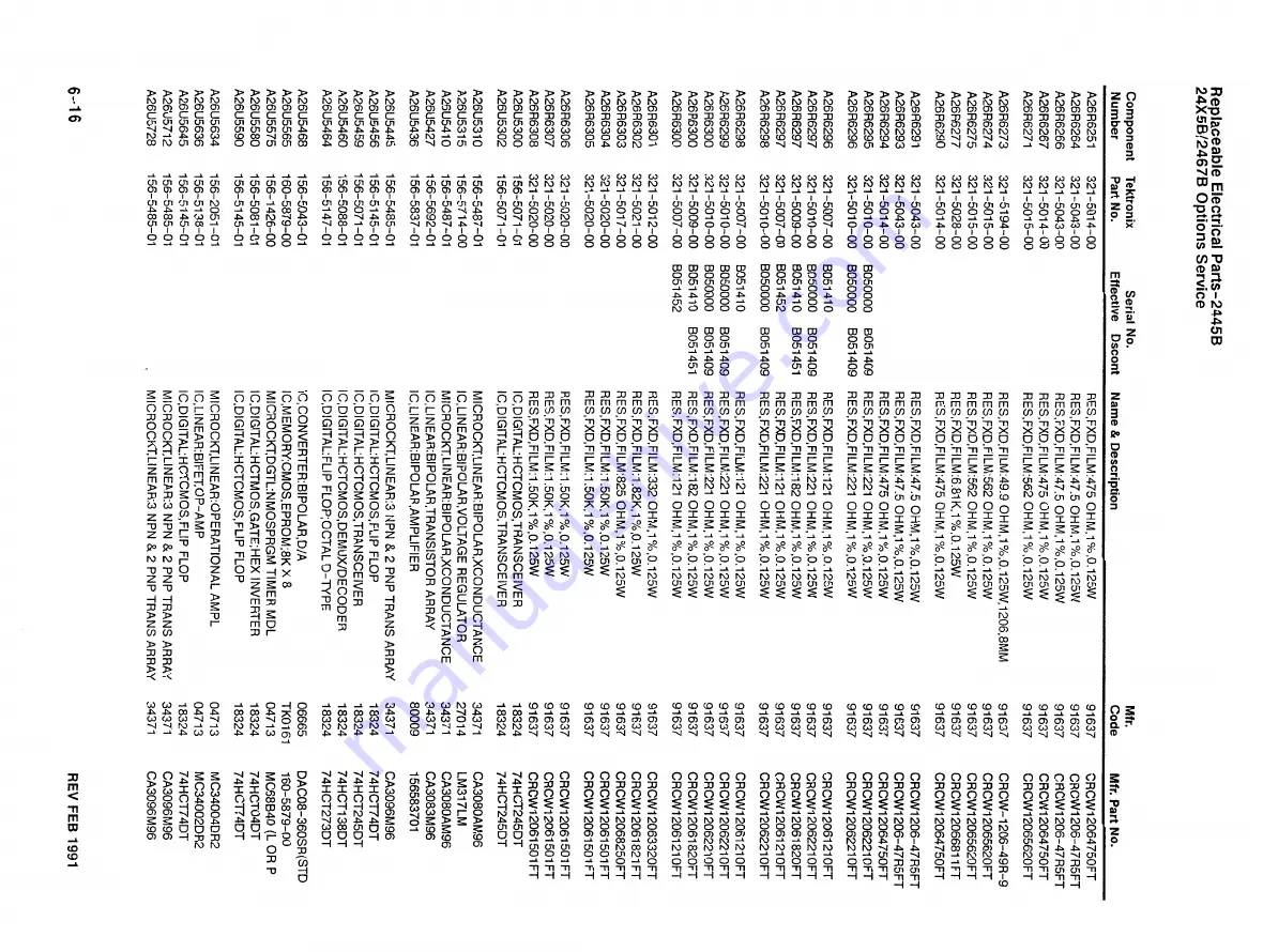 Tektronix Option 01 Service Manual Download Page 216