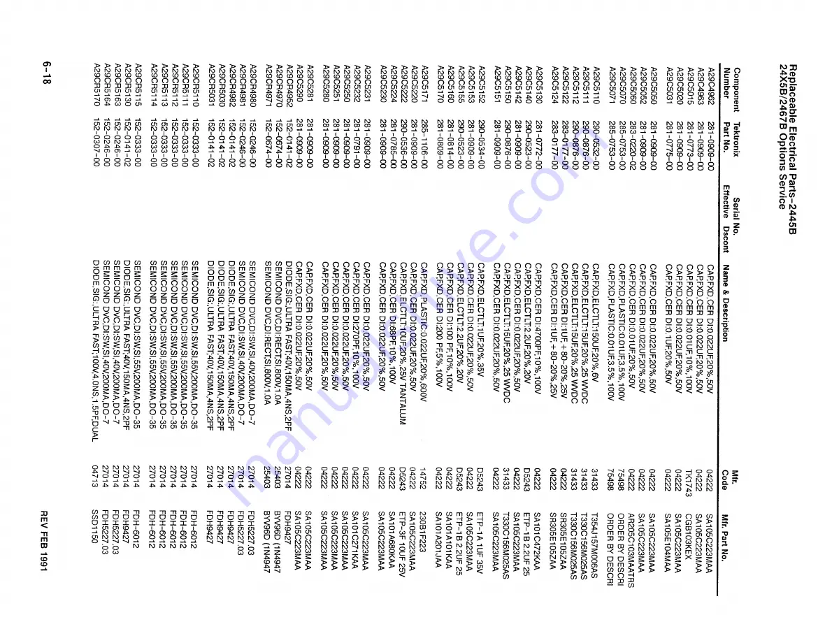 Tektronix Option 01 Скачать руководство пользователя страница 218