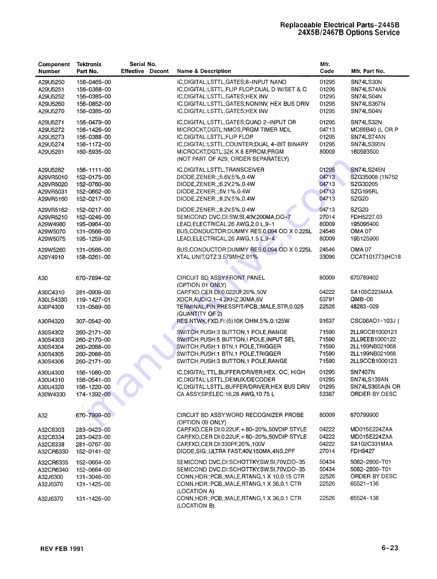 Tektronix Option 01 Скачать руководство пользователя страница 223