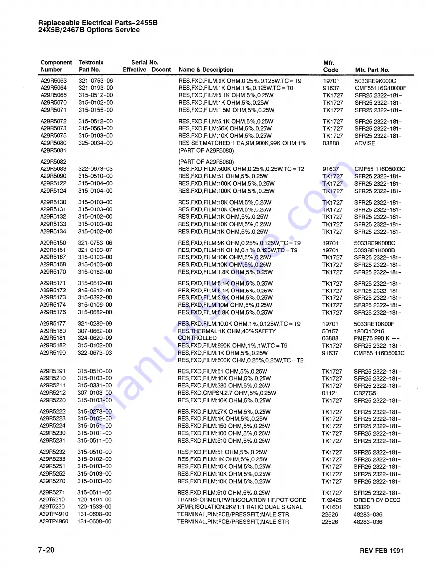 Tektronix Option 01 Скачать руководство пользователя страница 244