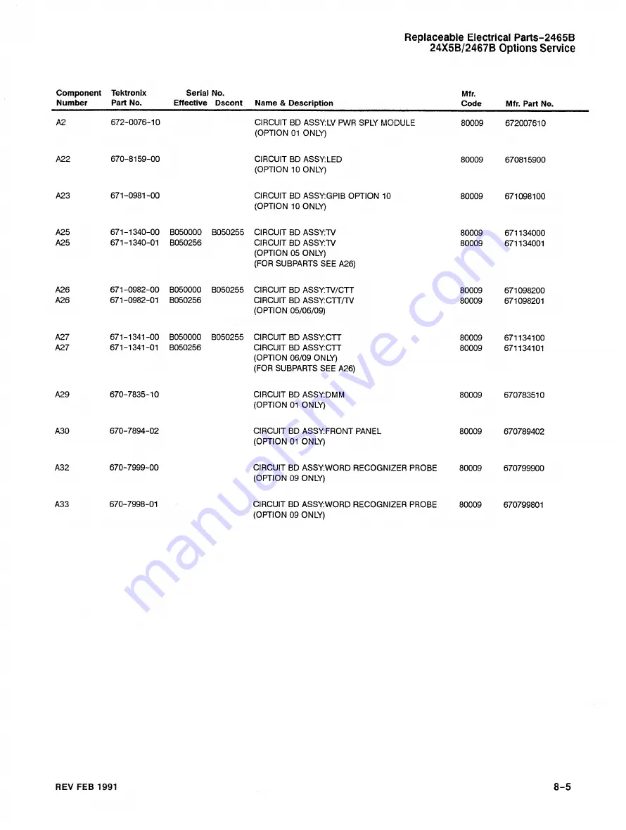 Tektronix Option 01 Скачать руководство пользователя страница 253