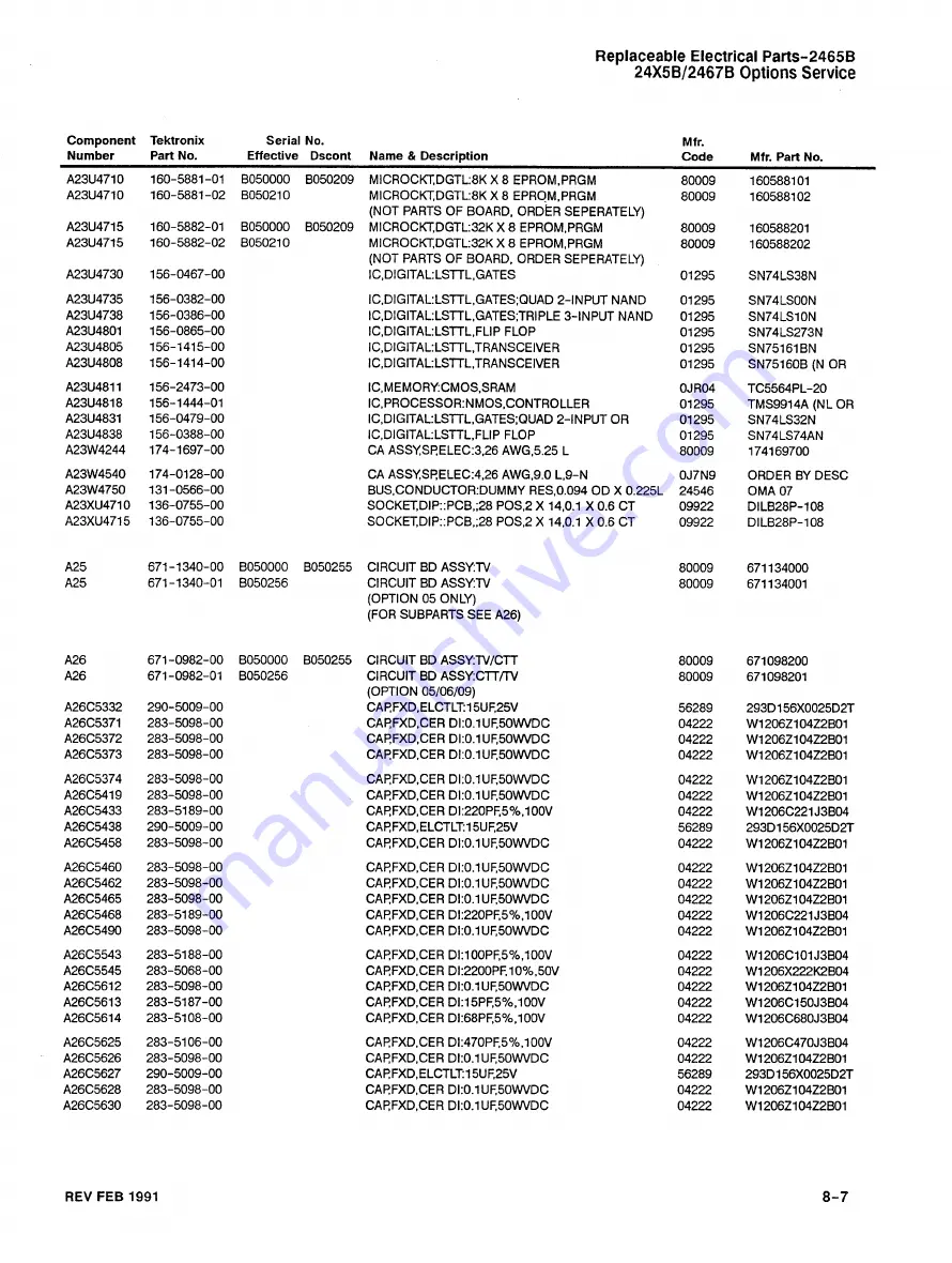 Tektronix Option 01 Скачать руководство пользователя страница 255