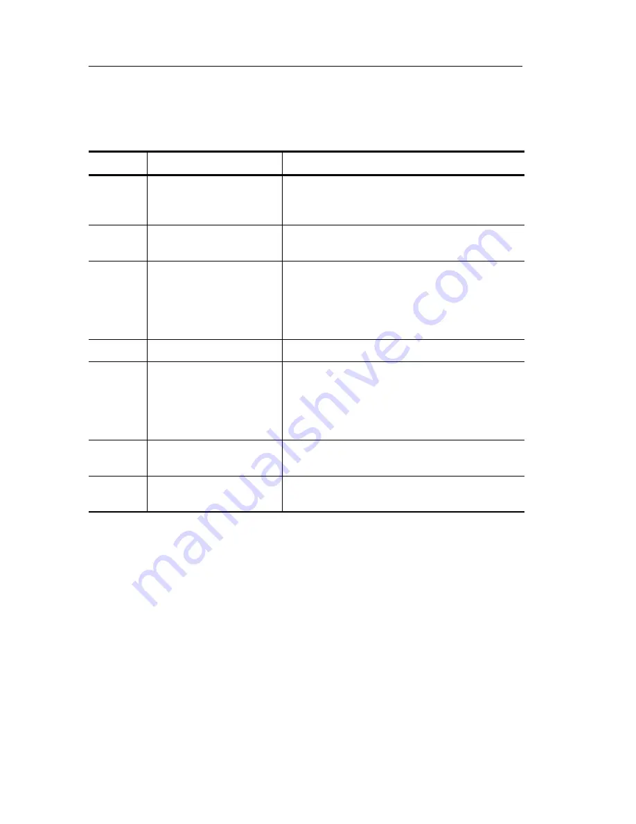 Tektronix P5210 Service Manual Download Page 40