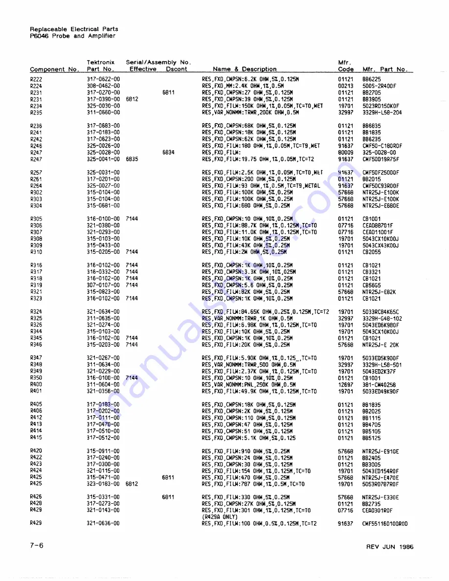 Tektronix P6046 Instruction Manual Download Page 85