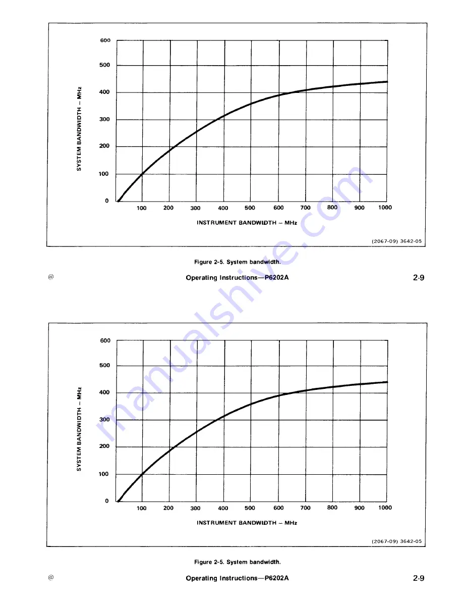 Tektronix P6202A Скачать руководство пользователя страница 31