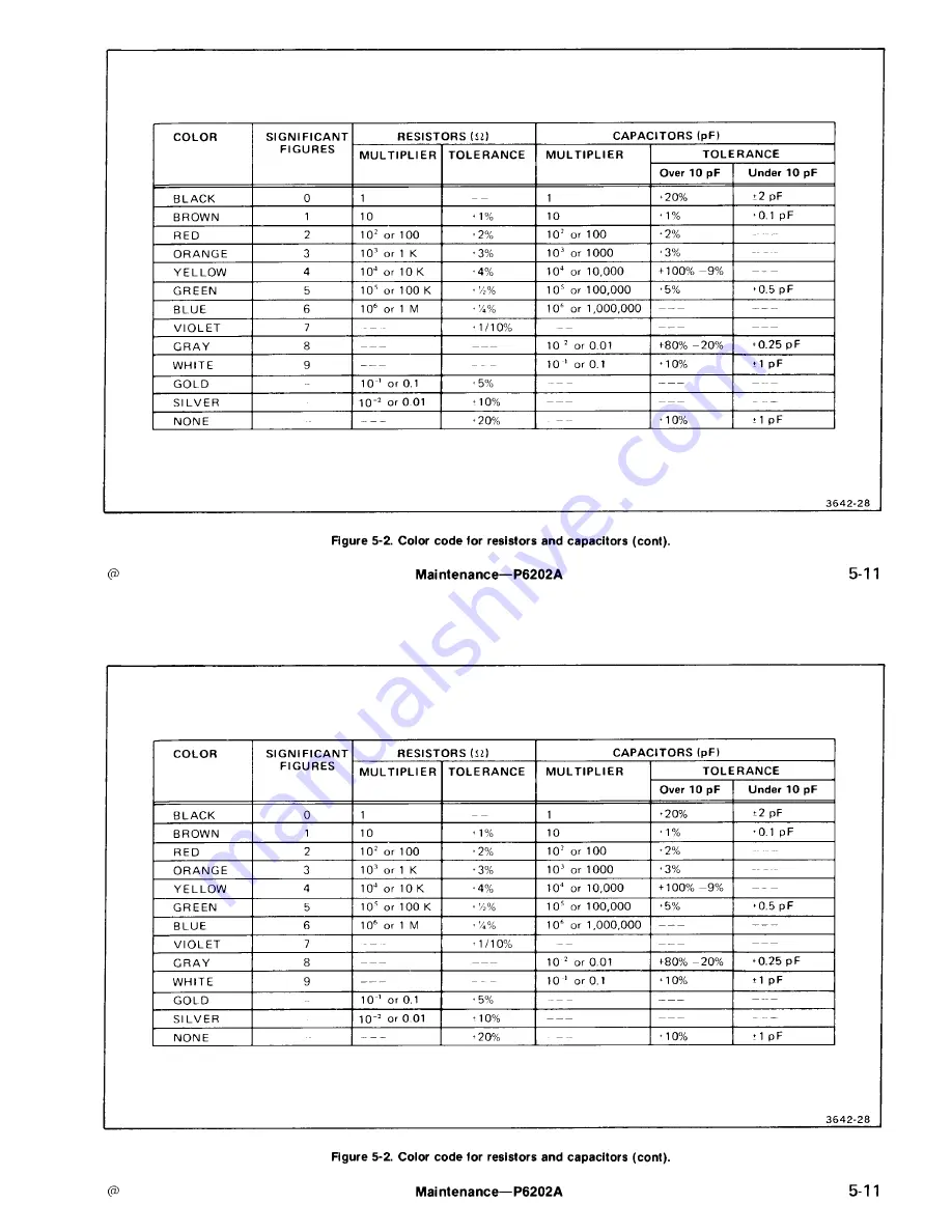 Tektronix P6202A Instruction Manual Download Page 69