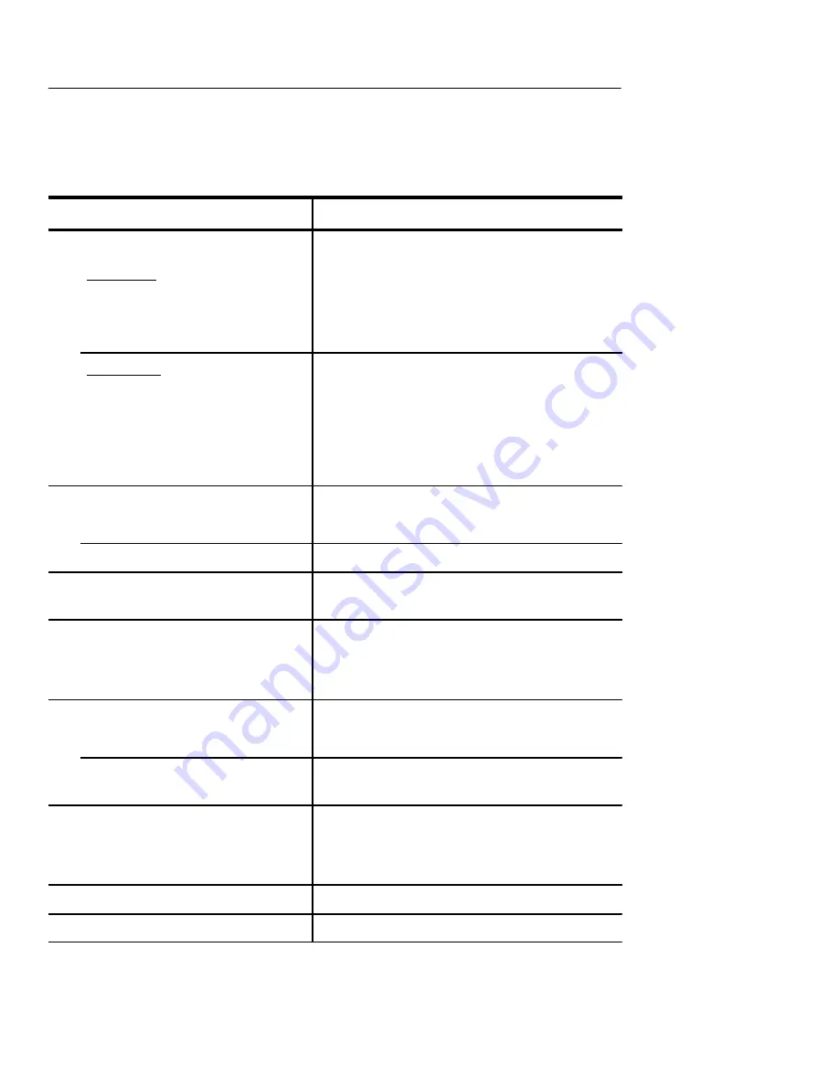 Tektronix P6205 Instruction Manual Download Page 36