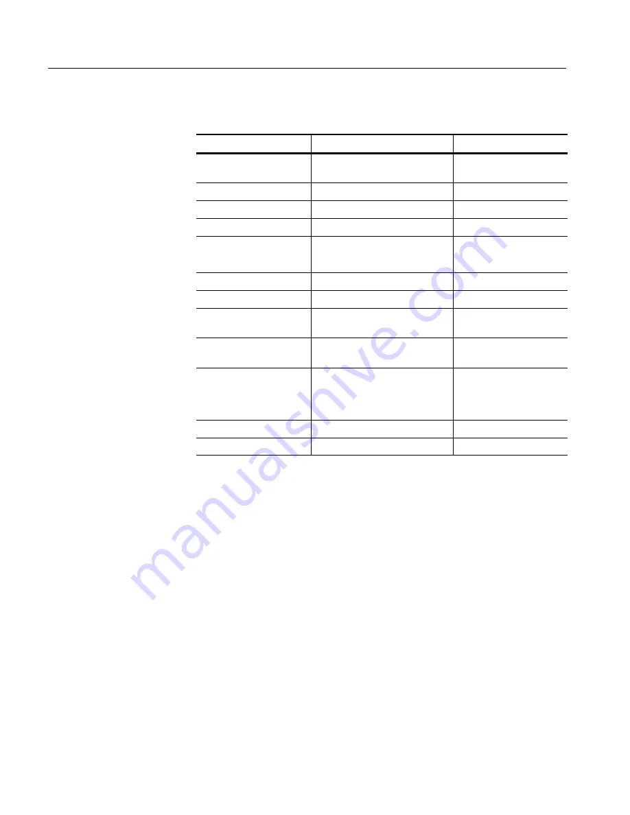 Tektronix P6248 Service Manual Download Page 18