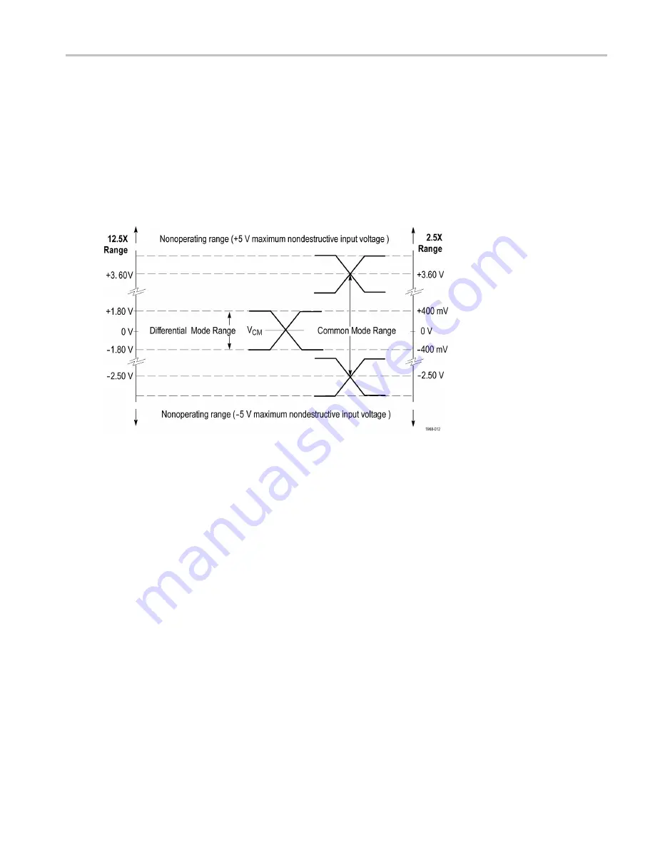 Tektronix P7313SMA Technical Reference Download Page 19