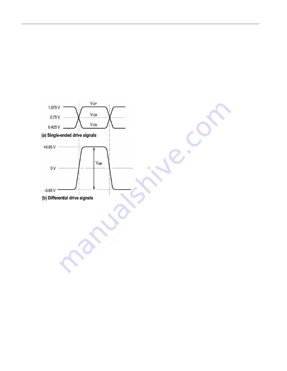 Tektronix P7313SMA Скачать руководство пользователя страница 36