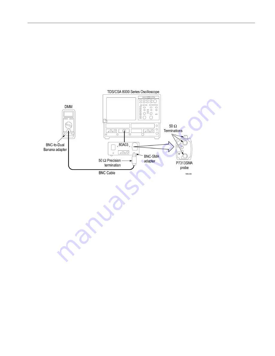 Tektronix P7313SMA Скачать руководство пользователя страница 51