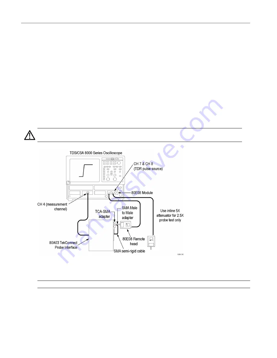 Tektronix P7313SMA Technical Reference Download Page 54