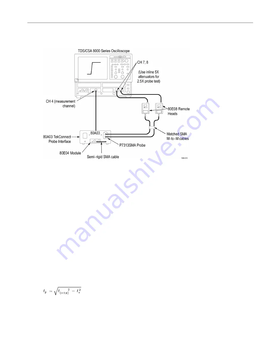 Tektronix P7313SMA Скачать руководство пользователя страница 57