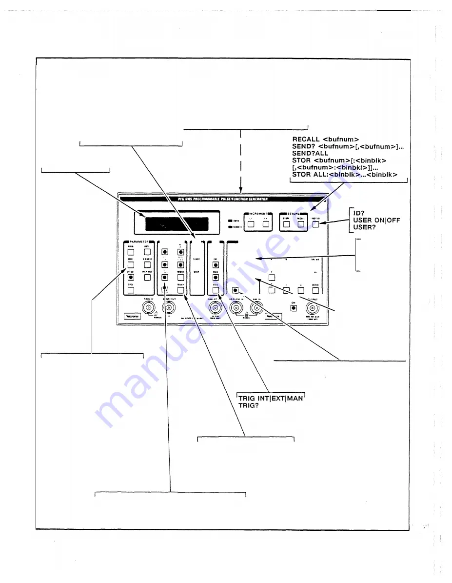 Tektronix PFG 5105 Скачать руководство пользователя страница 51