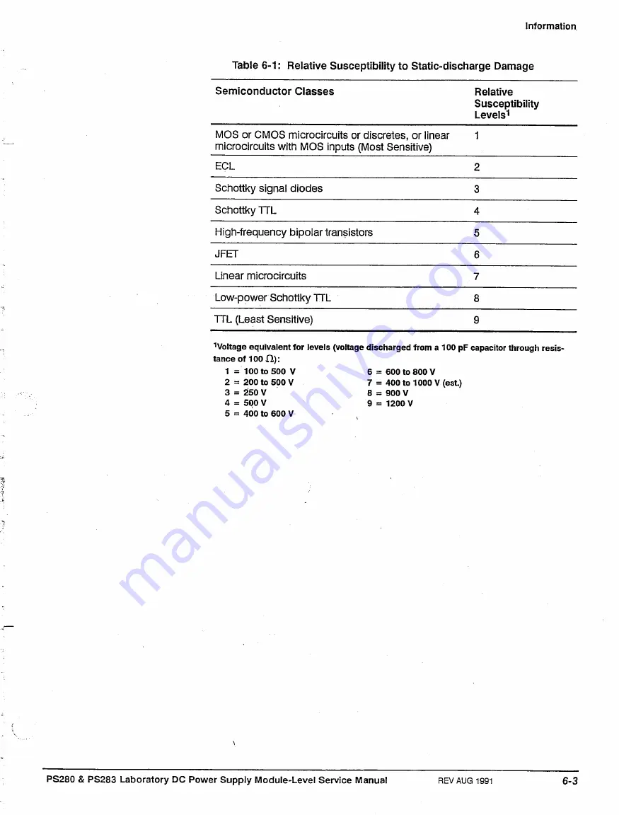 Tektronix PS280 Скачать руководство пользователя страница 46