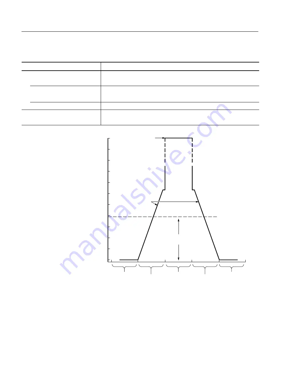 Tektronix RFA300A User Manual Download Page 70