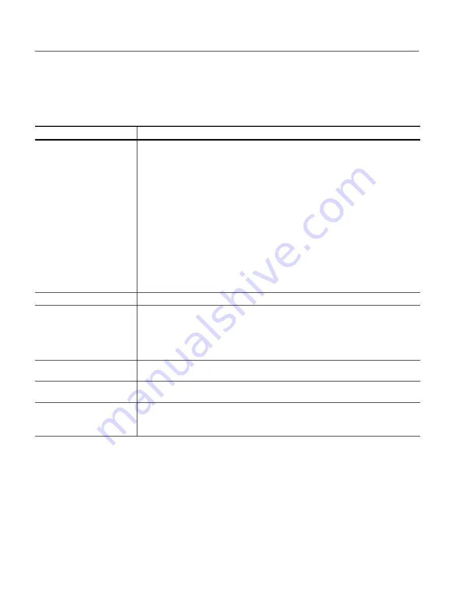 Tektronix RFA300A User Manual Download Page 78