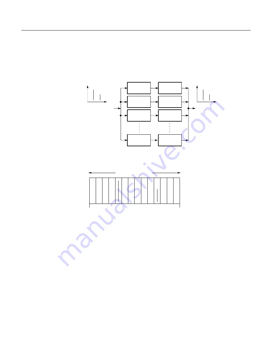 Tektronix RSA2200A Скачать руководство пользователя страница 30