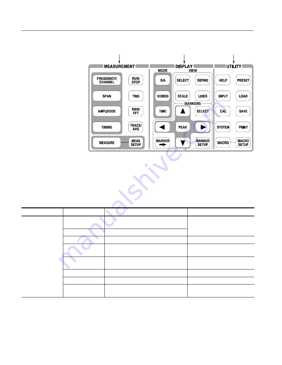 Tektronix RSA2200A User Manual Download Page 68