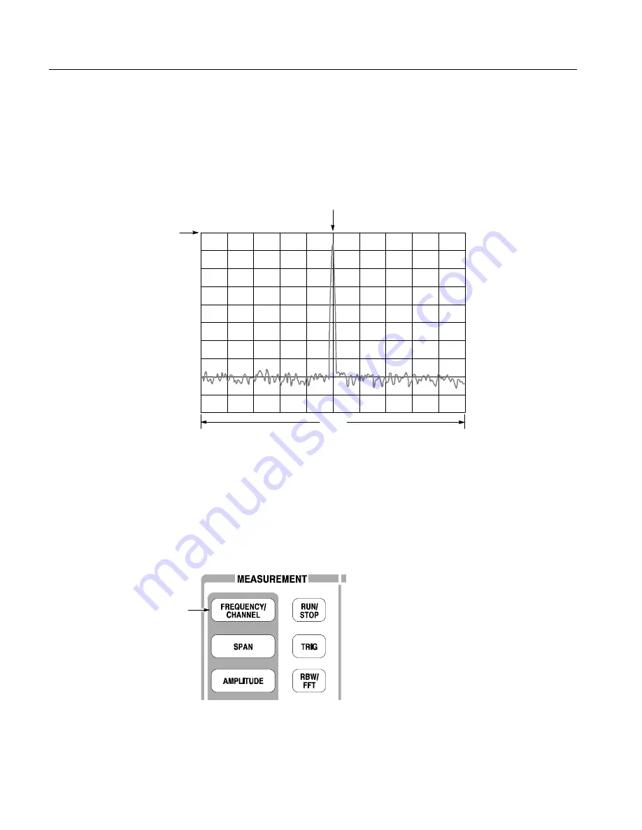 Tektronix RSA2200A Скачать руководство пользователя страница 88