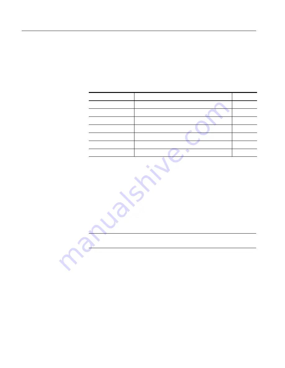 Tektronix RSA2200A User Manual Download Page 124