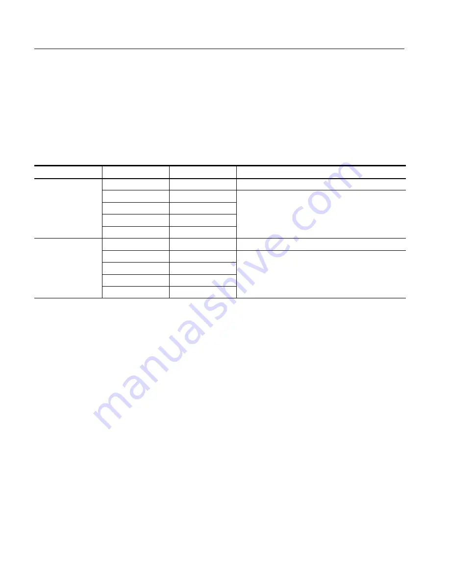 Tektronix RSA2200A User Manual Download Page 186